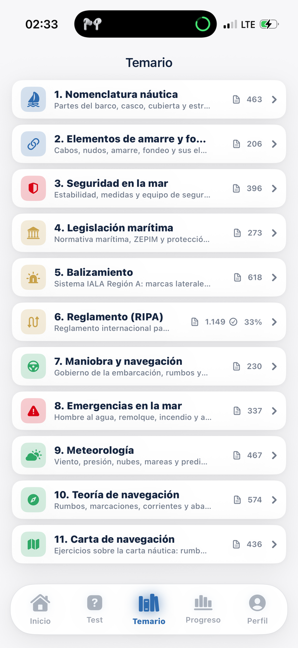 Temario con los 11 bloques del PER